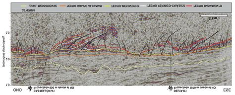 Perfil Sísmico Orientado Según Las Cross Lines Del Cubo Sísmico