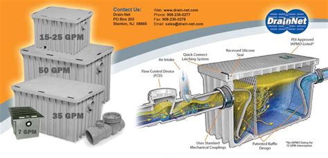 Grease Interceptor 100 Gpm 250 Lbs Large Capacity