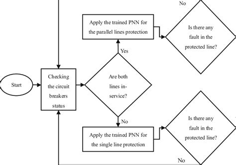 Flowchart Of The Proposed Algorithm Download Scientific Diagram