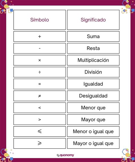 Simbolos Matematicos Y Significado