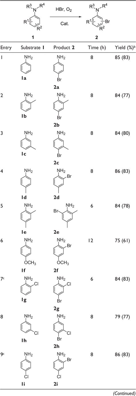 A Metal Free Aerobic Oxidative Bromination Of Anilines And Aryl Ketones