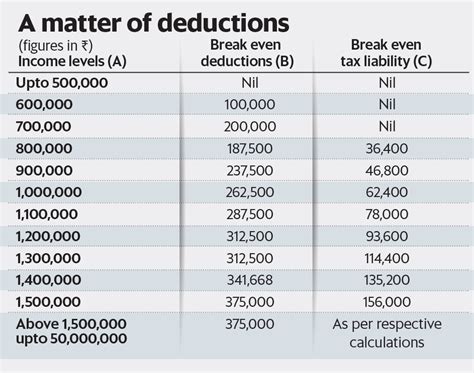 Choosing Between Tax Regimes A Guide For Professionals And Businessmen Mint