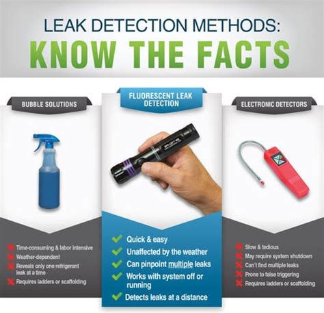 The Fact Is...Not All Leak Detection Methods Are Created Equal ...