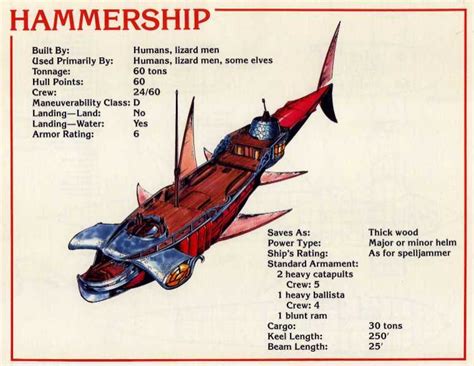 Ariel's Spelljammer Page