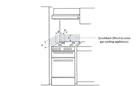 Clearance Requirements For Domestic Gas Cooking Appliances Detector