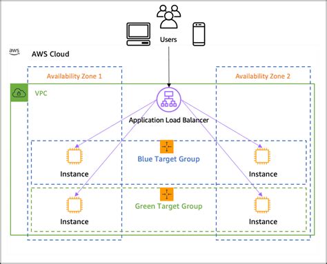 Day 41 Setting Up An Application Load Balancer With AWS EC2