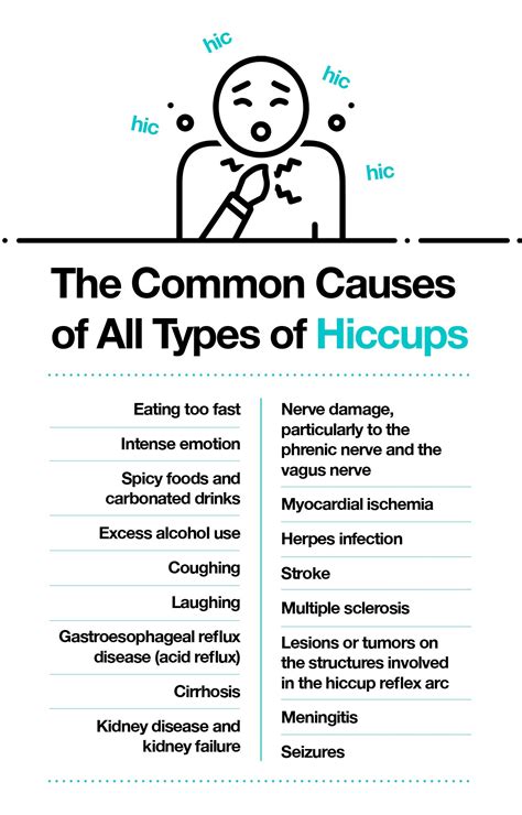 What Causes Hiccups Plus 20 Proven Ways To Treat Them The Amino Company