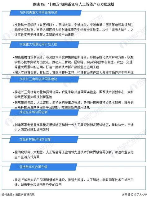 【建议收藏】重磅！2023年浙江省人工智能产业链全景图谱 附产业政策、产业链现状图谱、产业资源空间布局、产业链发展规划 行业研究报告 前瞻网