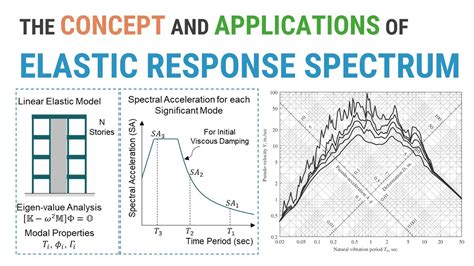 Part Of The Concept Of Elastic Response Spectrum Youtube