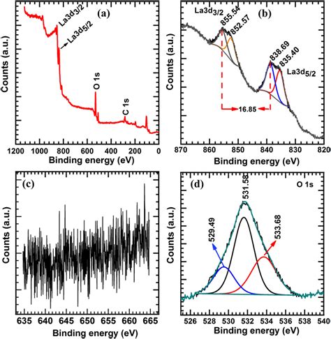 A The Xps Spectrum Of Mn La O Electrode Xps Spectrum Of B La D C