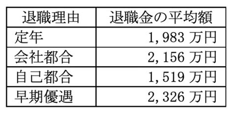 退職金、あなたはいくらもらえる？企業、勤続年数別の金額を大公開！ The Owner