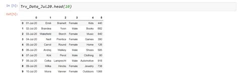 Append Dataframe Pandas Without Column Names Learn EASY STEPS