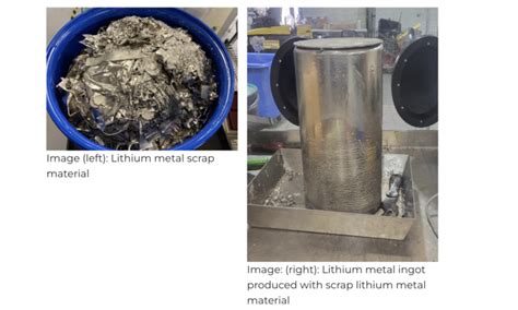 Li Metal Produces Lithium Metal Ingots Using Reprocessing Technology