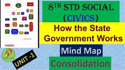 8th Std Social Civics Mind Map How The State Government Works