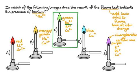 Lesson Flame Tests Nagwa