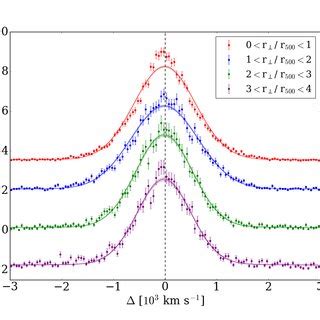 Redshift distribution of the selected galaxies. The blue histogram ...