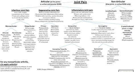 Topics Archives - Manual of Medicine