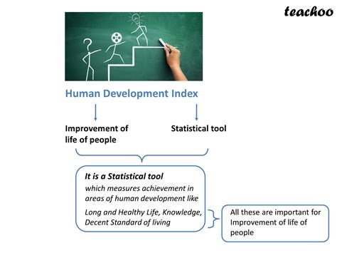 What Is Human Development Index In Geography Design Talk