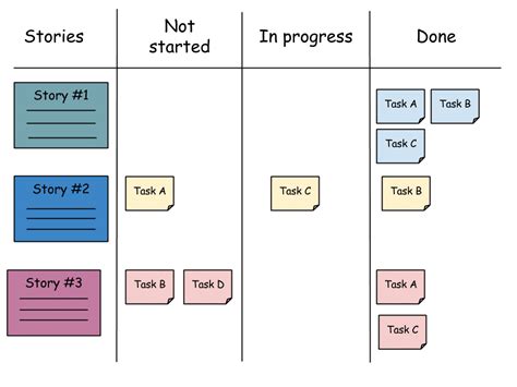 Epic User Story Beispiel What Is Epic In Agile Methodology