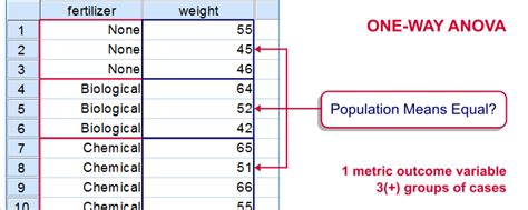 ANOVA (Analysis of Variance) - Super Simple Introduction