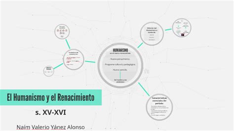 Mapa Conceptual Del Renacimiento Y Humanismo Infoupdate Org