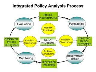 policy analysishighlights  units  ii