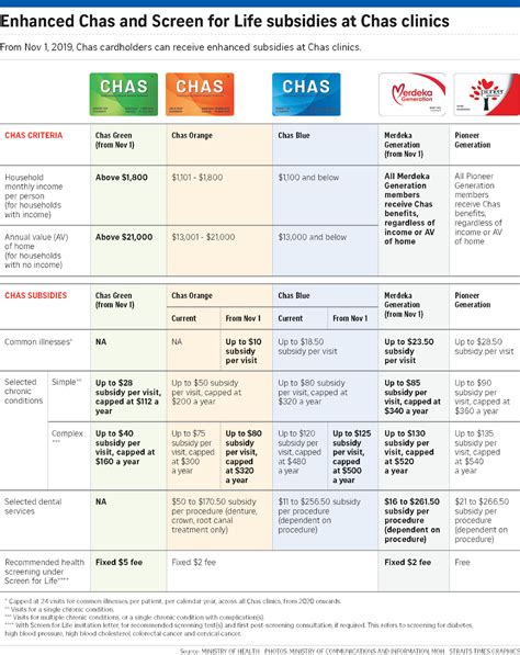 If Only Singaporeans Stopped To Think Chas Subsidies For All