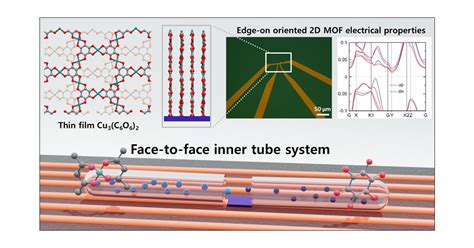 Chemical Vapor Deposition Of Edge On Oriented 2d Conductive Metal Organic Framework Thin Films