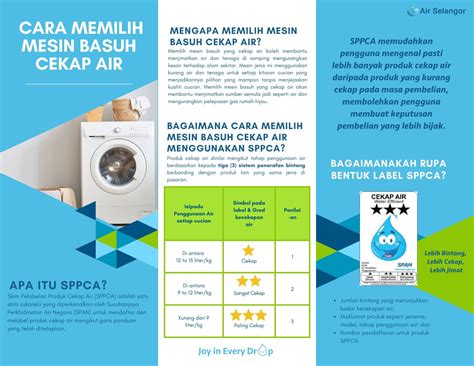 Cara Memilih Mesin Basuh Cekap Air Hydro Hub Air Selangor