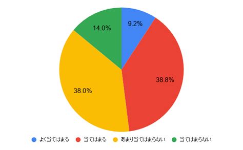 平日 休み 過ごし 方 一人