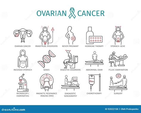 Ovariale Kanker Symptomen Oorzaken Behandeling Geplaatste