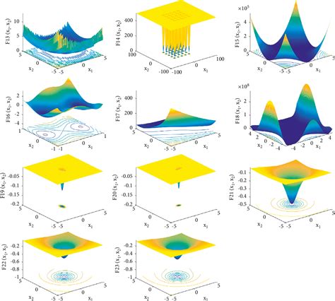 Figure From Tuna Swarm Optimization A Novel Swarm Based