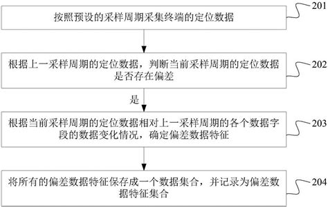 一种定位数据的校准方法、装置及系统与流程