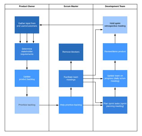 Scrum Sprint Planning Template Images