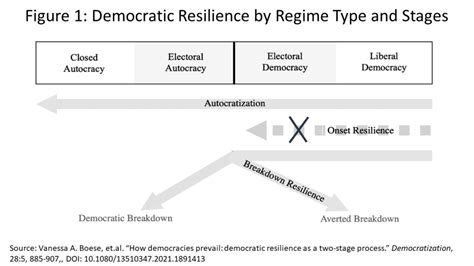 On Democratic Resilience 4democraticgovernance