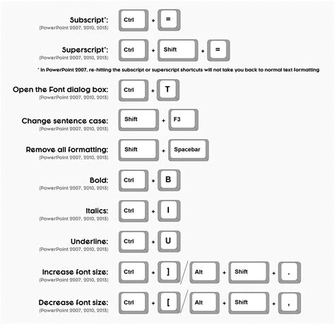 120 Powerpoint Shortcuts Learn More Be Faster Save Time