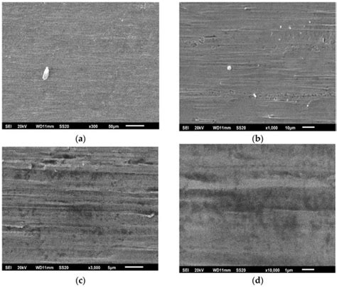 Coatings Free Full Text Research Of The Thermal Effect On The Fe Cr