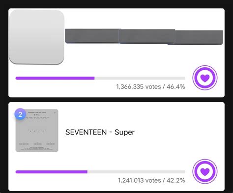 Seventeen Uk On Twitter Rt Svtbillboard Voting Music