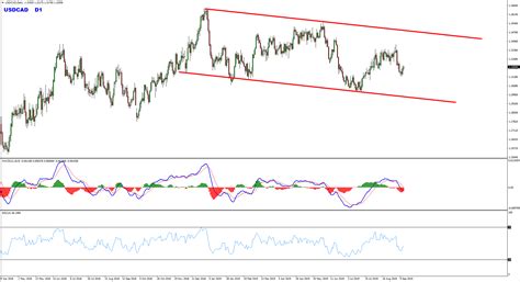 Usdcad Sell Structure Forming At The Moment Vladimir Ribakov