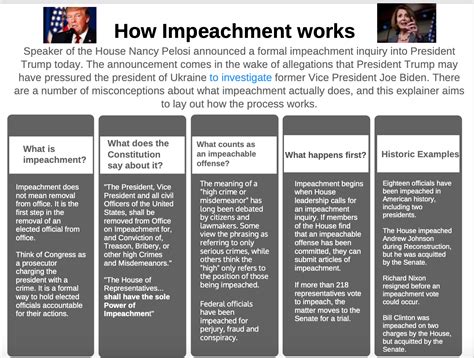 Impeachment 101 | TCU 360