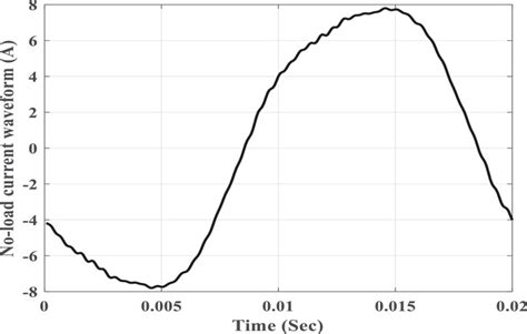 Real‐time Monitoring Of Transformer Hot‐spot Temperature Based On