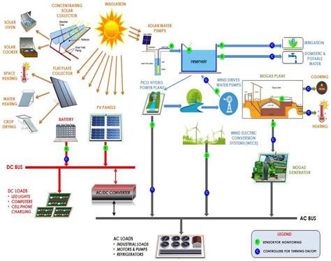 Electrical Safety Engineering Of Renewable Energy Systems at Johnny