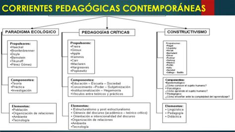 TeorÍas Pedagogicas ContemporÁneas