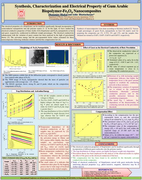 Pdf Synthesis Characterization And Electrical Property Of Gum Arabic