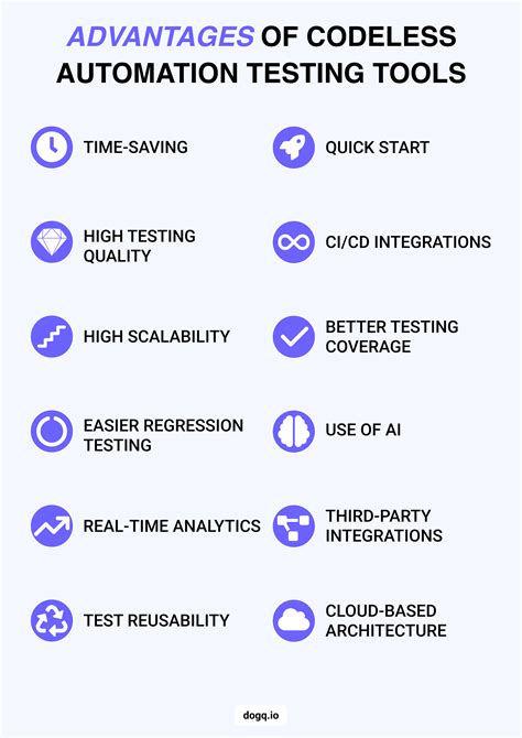 Codeless Automation Test For Modern Web Apps Dogq Blog