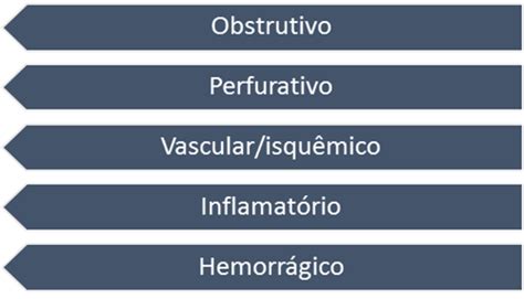 Abdome Agudo Definição Classificação Exames Condutas E Mais