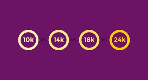 10k Vs 14k Vs 18k Vs 24k Gold How To Choose The Right Type