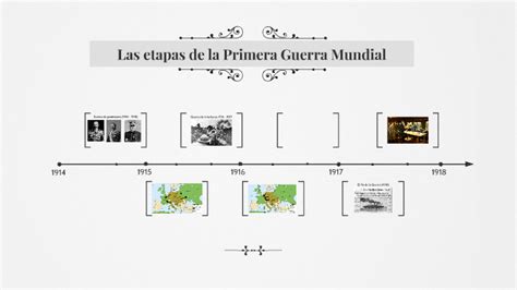 Las Etapas De La Primera Guerra Mundial By Francisco Ducasse On Prezi