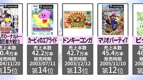 【名作】任天堂ゲームキューブ 歴代ソフト売上ランキング！ 20位～11位【gc】 Youtube