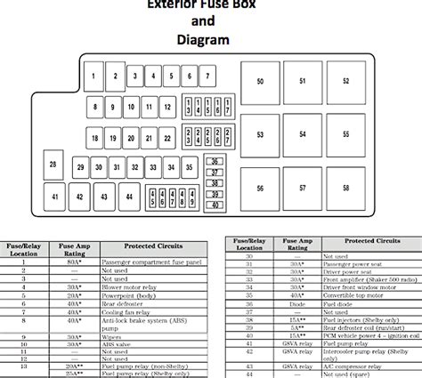 2007 Ford Edge Awd Fuse Box Diagrams